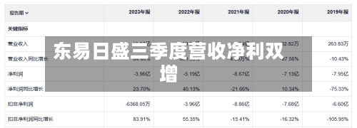 东易日盛三季度营收净利双增-第2张图片