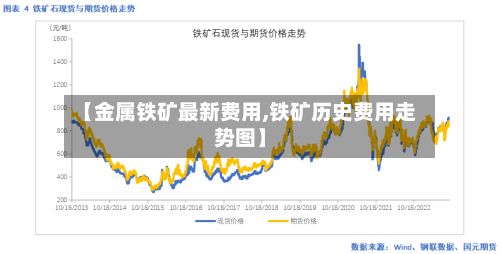 【金属铁矿最新费用,铁矿历史费用走势图】-第2张图片