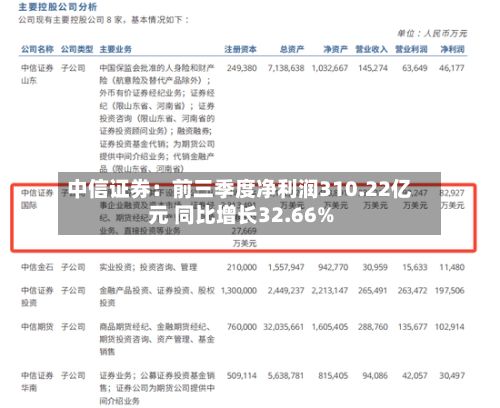 中信证券：前三季度净利润310.22亿元 同比增长32.66%