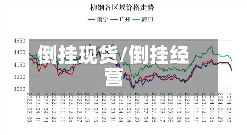 倒挂现货/倒挂经营