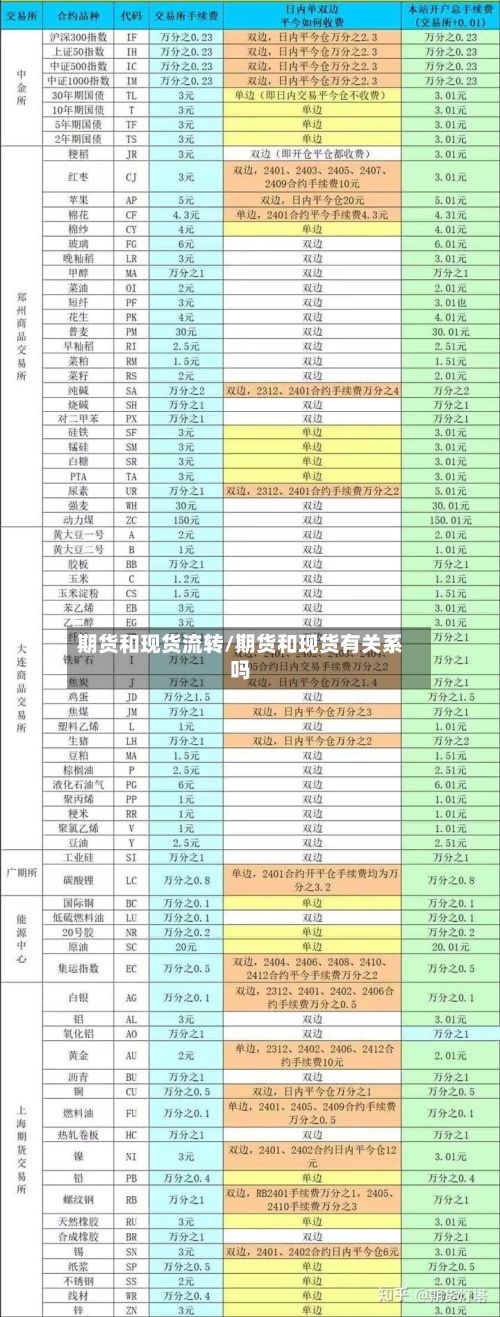 期货和现货流转/期货和现货有关系吗