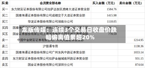 龙版传媒：连续3个交易日收盘价跌幅偏离值累超20%-第3张图片