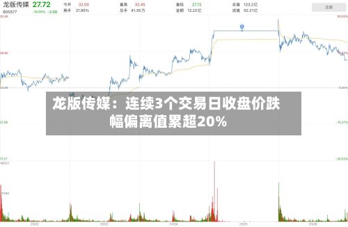龙版传媒：连续3个交易日收盘价跌幅偏离值累超20%-第2张图片