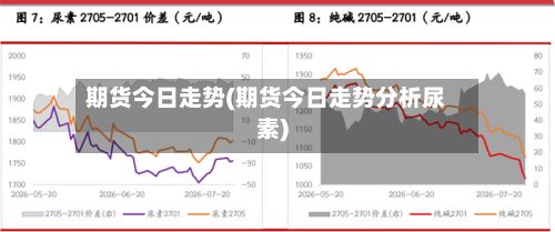 期货今日走势(期货今日走势分析尿素)