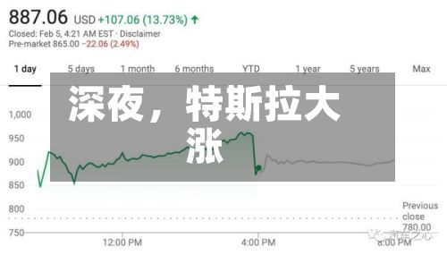 深夜，特斯拉大涨-第2张图片