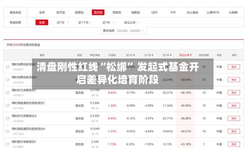清盘刚性红线“松绑” 发起式基金开启差异化培育阶段