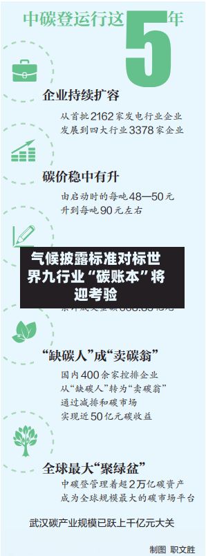 气候披露标准对标世界九行业“碳账本”将迎考验