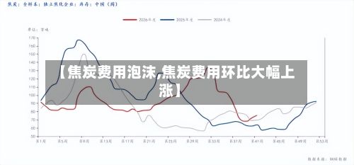 【焦炭费用泡沫,焦炭费用环比大幅上涨】-第2张图片