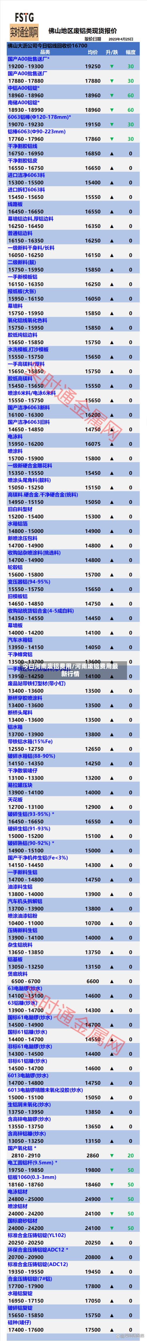 今曰河南废铝费用/河南废铝费用最新行情