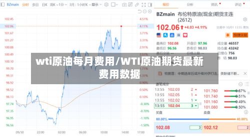 wti原油每月费用/WTI原油期货最新费用数据