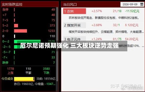 厄尔尼诺预期强化 三大板块逆势走强-第2张图片