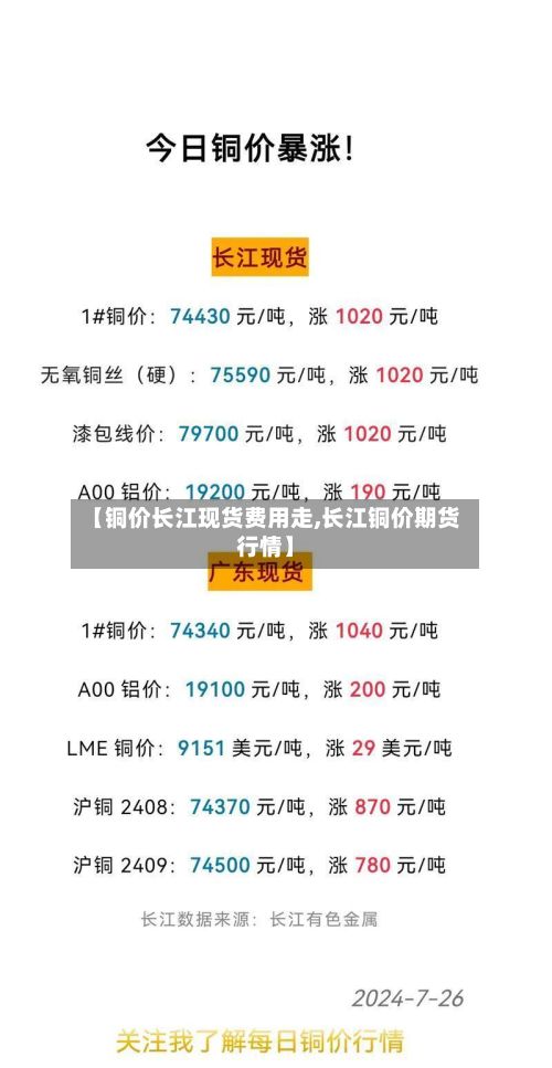 【铜价长江现货费用走,长江铜价期货行情】