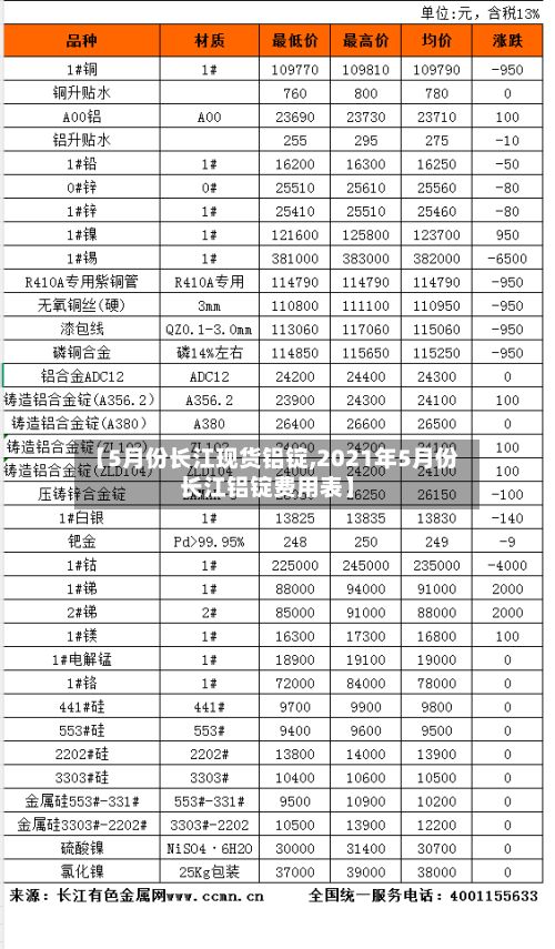 【5月份长江现货铝锭,2021年5月份长江铝锭费用表】-第3张图片