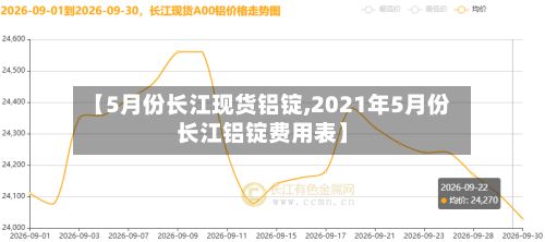 【5月份长江现货铝锭,2021年5月份长江铝锭费用表】