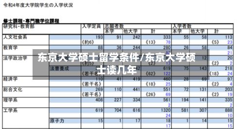 东京大学硕士留学条件/东京大学硕士读几年-第2张图片
