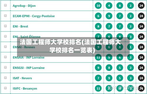 法国工程师大学校排名(法国工程师大学校排名一览表)-第2张图片