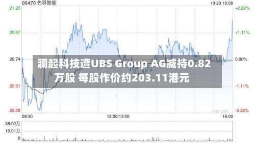 澜起科技遭UBS Group AG减持0.82万股 每股作价约203.11港元-第1张图片