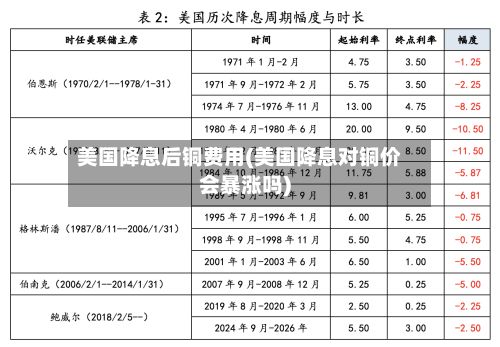 美国降息后铜费用(美国降息对铜价会暴涨吗)-第3张图片