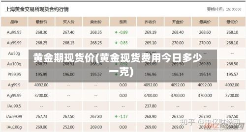 黄金期现货价(黄金现货费用今日多少一克)