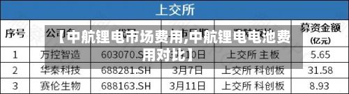 【中航锂电市场费用,中航锂电电池费用对比】