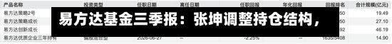 易方达基金三季报：张坤调整持仓结构	，杨宗昌重仓股大换血-第2张图片