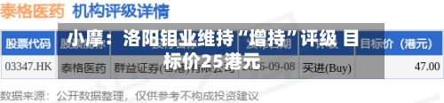 小摩：洛阳钼业维持“增持”评级 目标价25港元-第1张图片