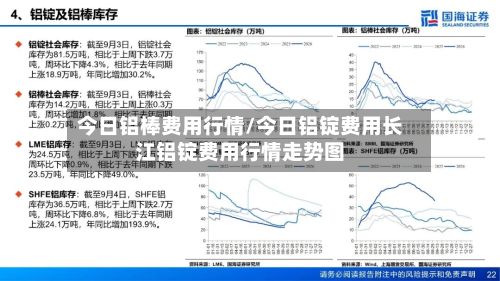 今日铝棒费用行情/今日铝锭费用长江铝锭费用行情走势图