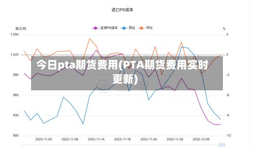 今日pta期货费用(PTA期货费用实时更新)