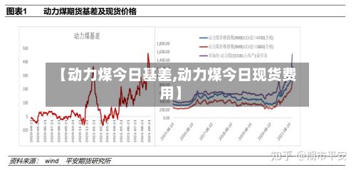 【动力煤今日基差,动力煤今日现货费用】