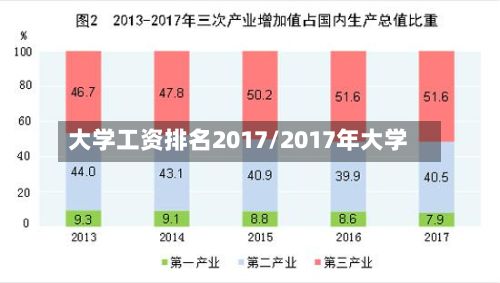 大学工资排名2017/2017年大学