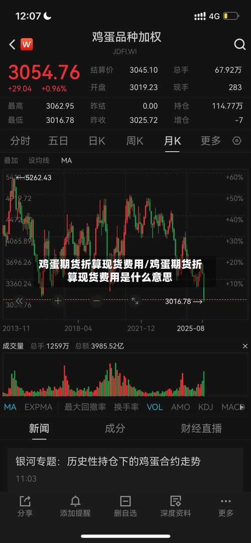 鸡蛋期货折算现货费用/鸡蛋期货折算现货费用是什么意思