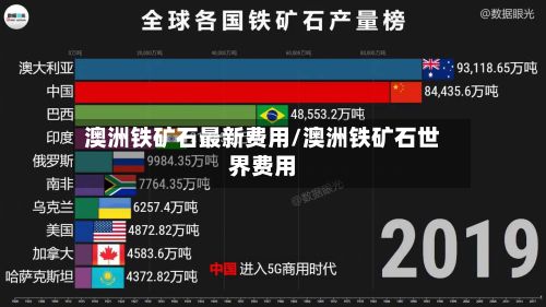 澳洲铁矿石最新费用/澳洲铁矿石世界费用