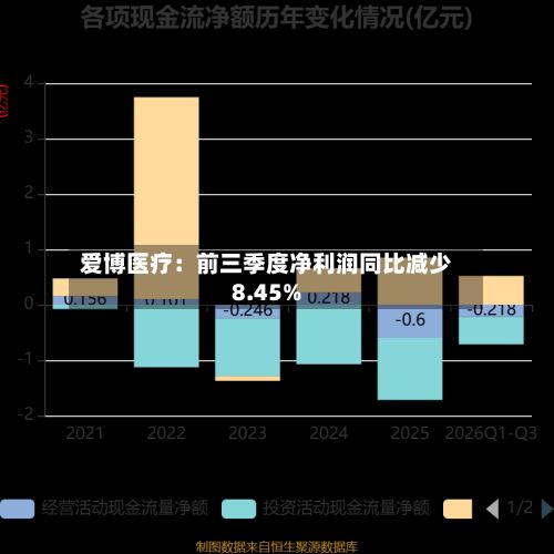 爱博医疗：前三季度净利润同比减少8.45%-第2张图片