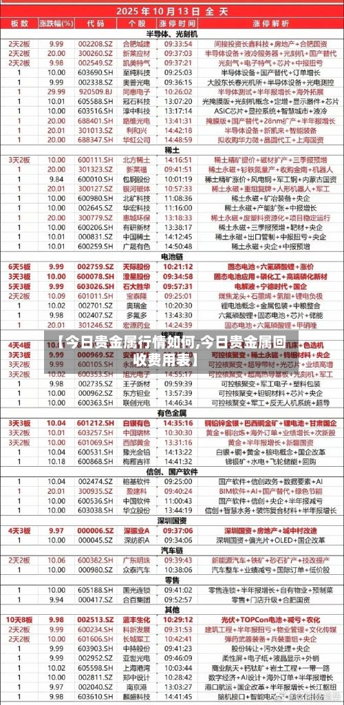 【今日贵金属行情如何,今日贵金属回收费用表】