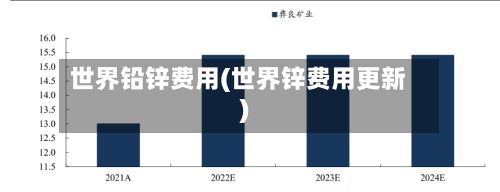 世界铅锌费用(世界锌费用更新)-第3张图片