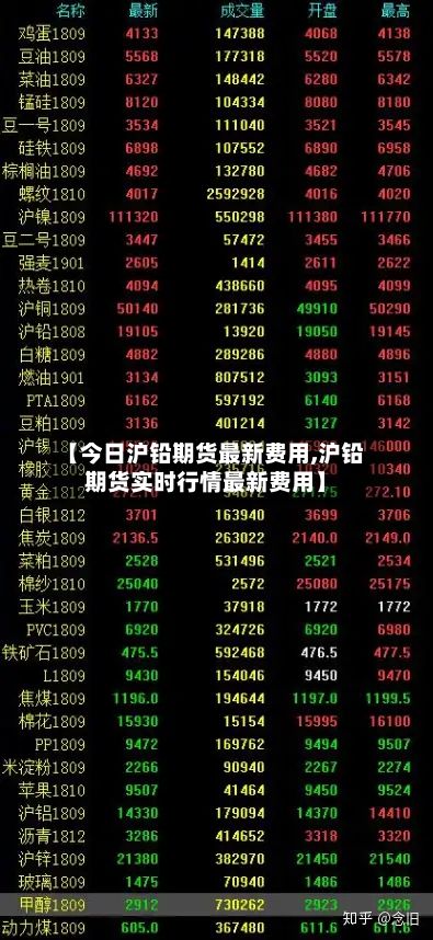 【今日沪铅期货最新费用,沪铅期货实时行情最新费用】