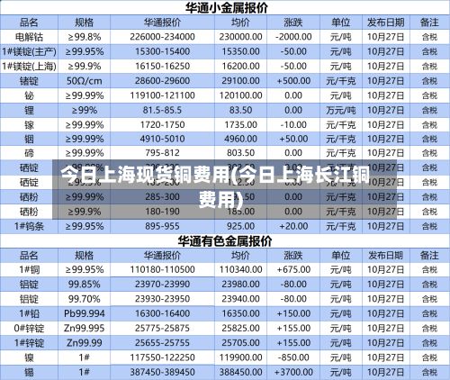 今日上海现货铜费用(今日上海长江铜费用)