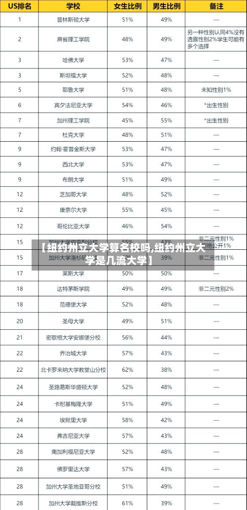 【纽约州立大学算名校吗,纽约州立大学是几流大学】
