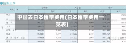 中国去日本留学费用(日本留学费用一览表)-第2张图片