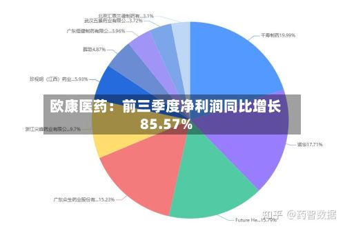 欧康医药：前三季度净利润同比增长85.57%-第2张图片