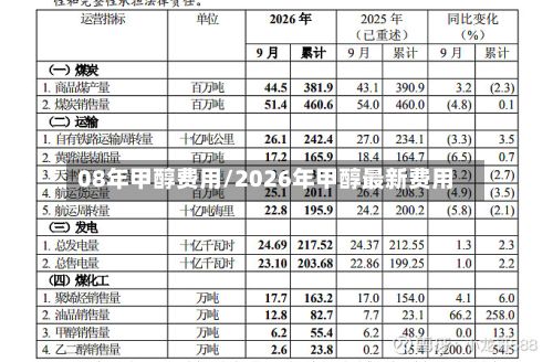 08年甲醇费用/2026年甲醇最新费用-第3张图片