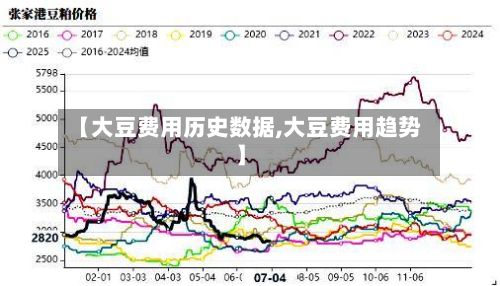 【大豆费用历史数据,大豆费用趋势】-第2张图片