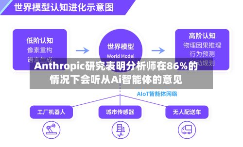 Anthropic研究表明分析师在86%的情况下会听从Ai智能体的意见-第2张图片