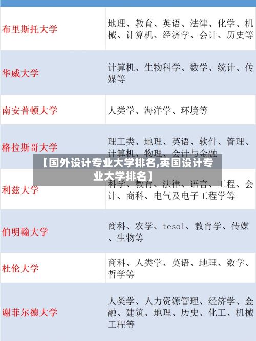 【国外设计专业大学排名,英国设计专业大学排名】