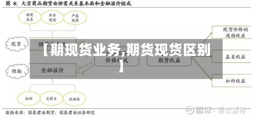 【期现货业务,期货现货区别】-第2张图片