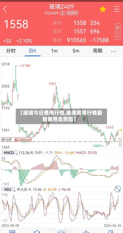 【玻璃今日费用行情,玻璃费用行情最新费用走势图】-第2张图片