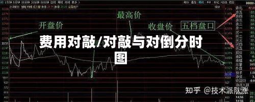 费用对敲/对敲与对倒分时图-第3张图片