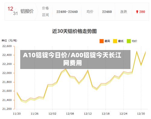 A10铝锭今日价/A00铝锭今天长江网费用