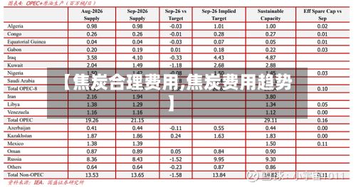 【焦炭合理费用,焦炭费用趋势】-第3张图片