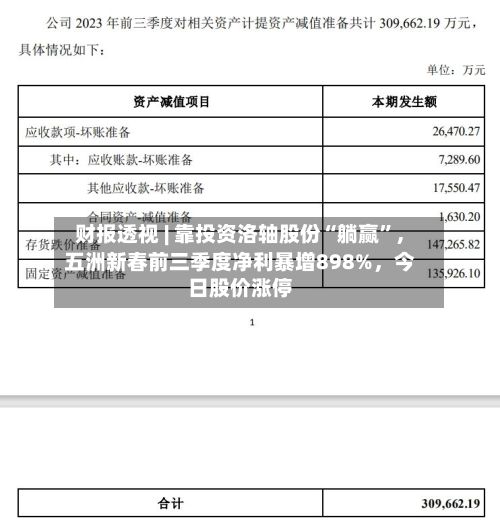 财报透视 | 靠投资洛轴股份“躺赢”，五洲新春前三季度净利暴增898%，今日股价涨停-第3张图片